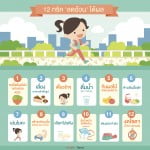 diet concept infographic template design