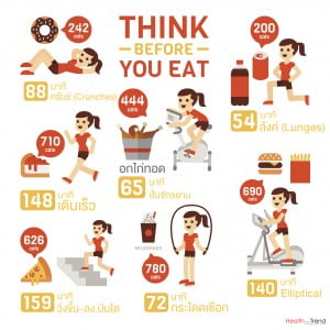 Think Before You Eat Infographics