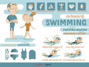 Benefits of Swimming infographics